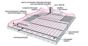 Схема электрического теплого пола в доме из сип панелей