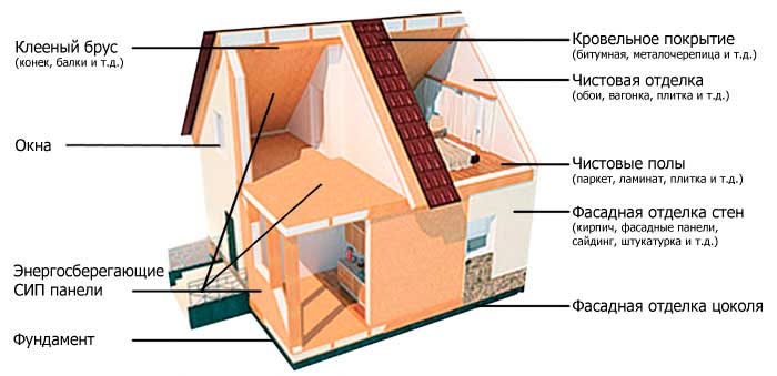 Схема дома из панелей