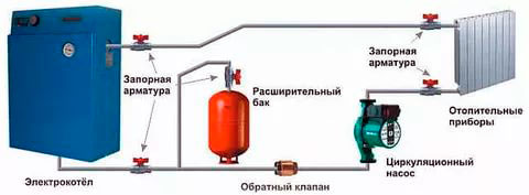 Схема отопления сип дома №10
