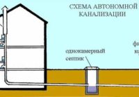 Схема канализации в доме