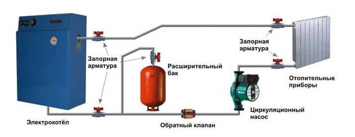 Схема отопления дома при помощи электрокотла